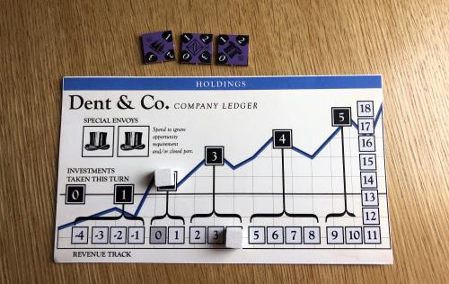 Dent & Co