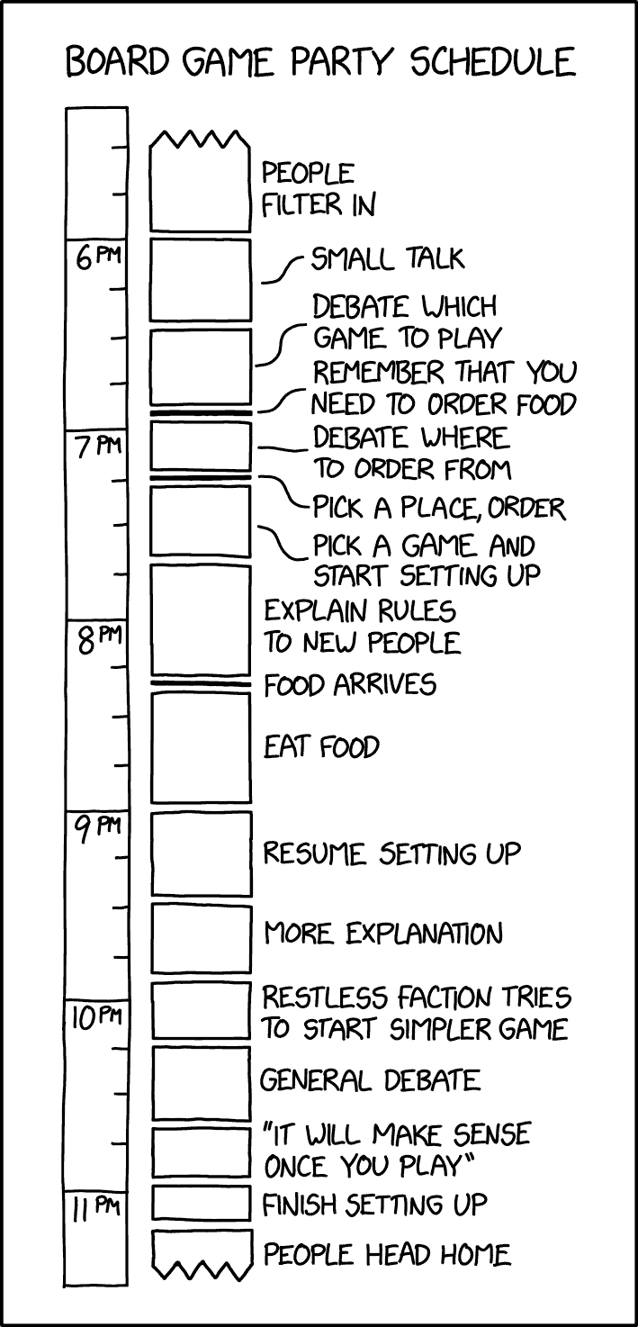 xkcd:n Board Game Party Schedule -sarjakuva