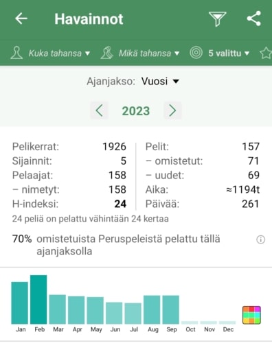 Vilman BG Stats -tilastoja