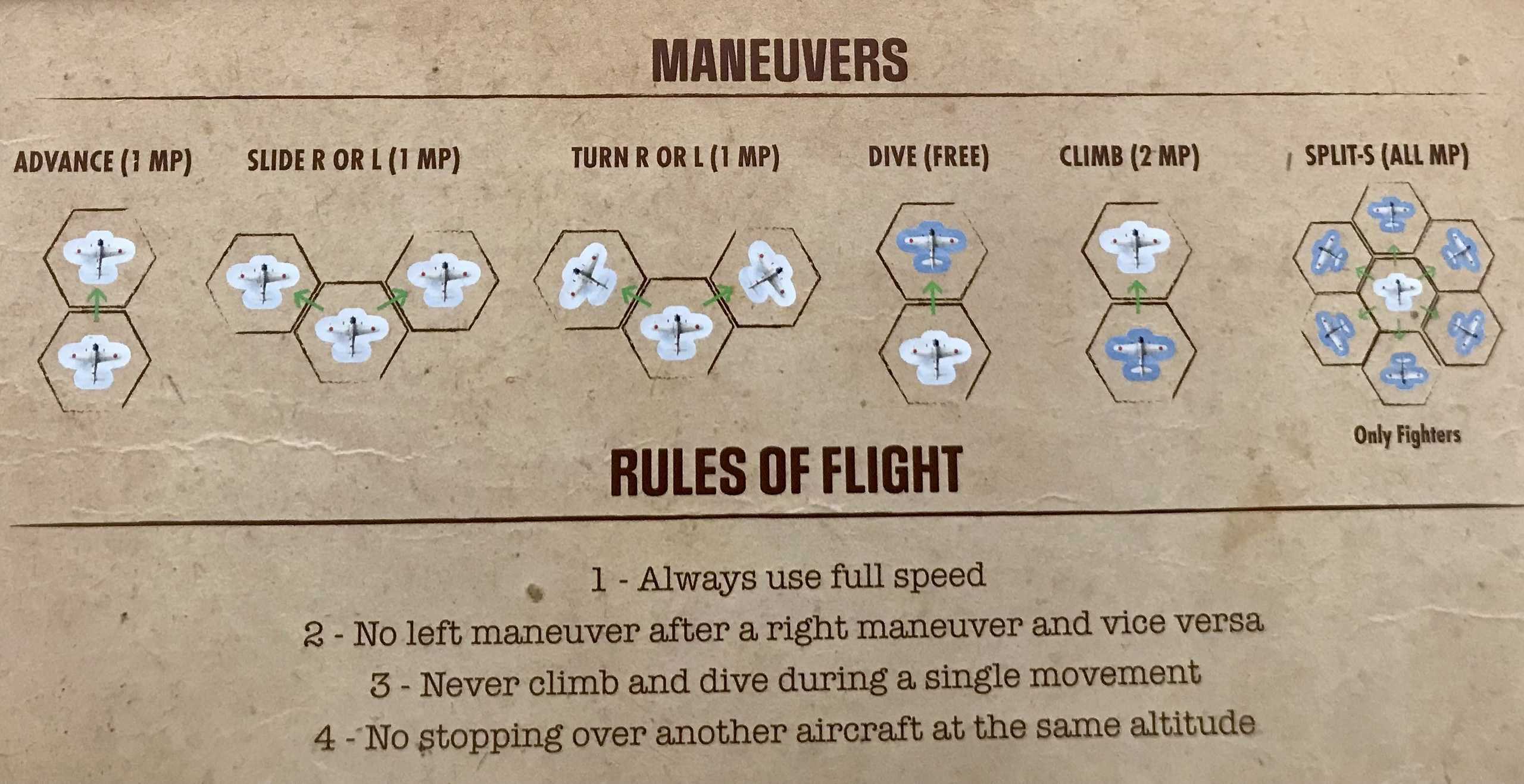 Sääntötiivistelmä lentokoneiden liikkeistä