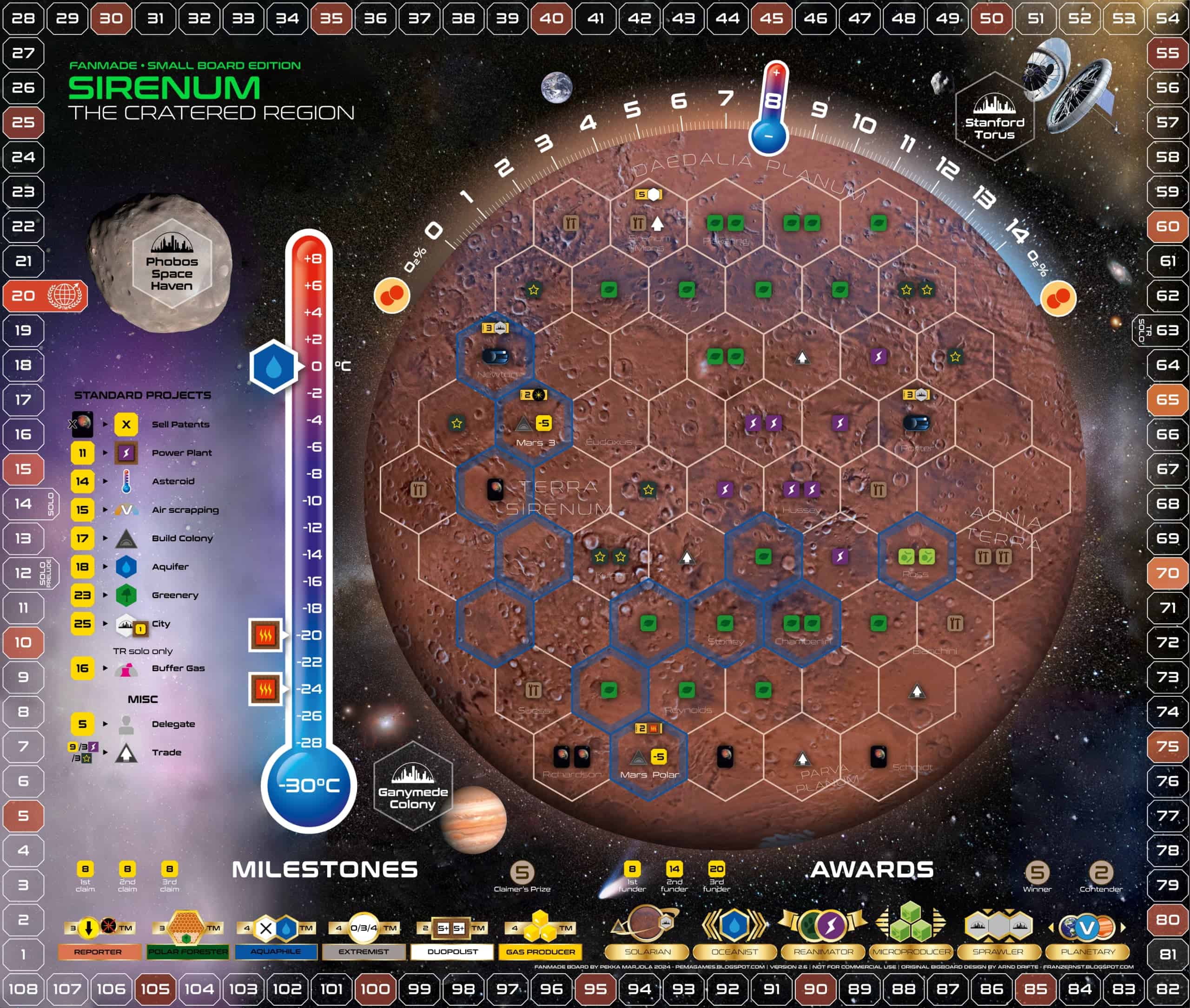 Sirenum-laudalla on kraatereita täynnä oleva Terra Sirenum -alue ja tavallisen Terraforming Marsin oheisradat.