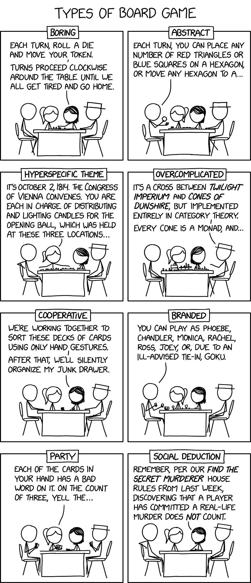 Mustavalkoinen viivapiirrossarjakuva, jossa jokaisessa kahdeksassa ruudussa on kuvattuna nelihenkinen seurue pelaamassa lautapeliä. Joka ruudussa joku pelaajista selostaa erilaisen pelin kulkua.

XKCD:n mukaan lautapelien lajit ovat "Boring" eli tylsä nopparalli, "Abstract", jossa on vain värillisiä muotoja, "Hyperspecific Theme", jossa pelataan Wienin kongressin kynttilänsytyttäjinä, "Overcomplicated", joka on sekoitus Twilight Imperiumia ja Cones of Dunshirea mutta kategoriateoriana, "Cooperative" jossa lajitellaan korttipakkoja pelkin käsielein (ja sitten hiljaa järjestetään pelin omistajan romulaatikko), "Branded" joka on joku Frendit-aiheinen peli jossa on mukana myös Goku, "Party" jossa huudetaan korteissa lukevia rumia sanoja ja "Social Deduction" jossa löydetään salainen murhaaja (mutta tosielämän murhia ei lasketa).